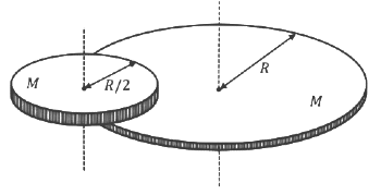 JEE Advanced Previous Year Questions (2018 - 2024): Rotational Motion | Physics for JEE Main & Advanced