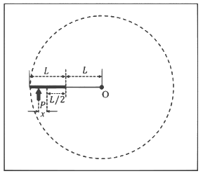 JEE Advanced Previous Year Questions (2018 - 2024): Rotational Motion | Physics for JEE Main & Advanced
