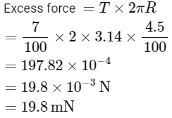 NEET Previous Year Questions (2014-2025): Mechanical Properties of Solids | Physics Class 11