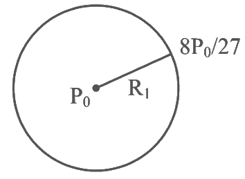JEE Advanced Previous Year Questions (2018 - 2024): Thermodynamics | Physics for JEE Main & Advanced