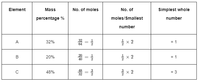 NEET Previous Year Questions (2014-2025): Some Basic Concepts of Chemistry | Chemistry Class 11