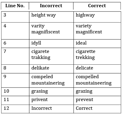 Glimpses of India NCERT Solutions | English Class 10