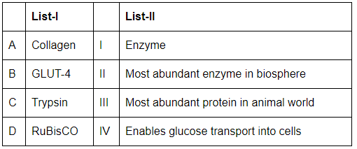 NEET Previous Year Questions (2016-2025): Biomolecules | Biology Class 11