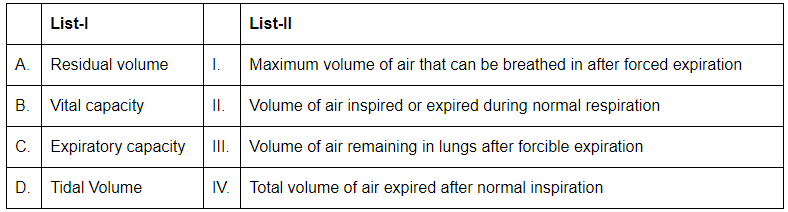 NEET Previous Year Questions (2016-2025): Breathing & Exchange of Gases | Biology Class 11