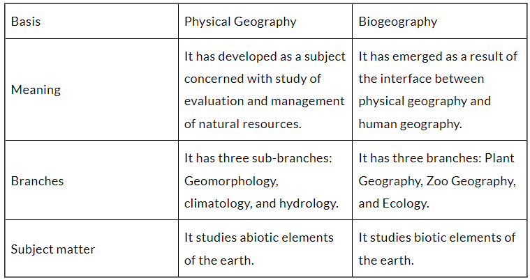 Geography as a Discipline Class 11 Geography