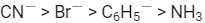 NEET Previous Year Questions (2014-2024): Coordination Compounds | Chemistry Class 12