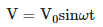 NEET Previous Year Questions (2014-2024): Electromagnetic Waves | Physics Class 12