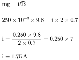 NEET Previous Year Questions (2014-2024): Moving Charges & Magnetism | Physics Class 12