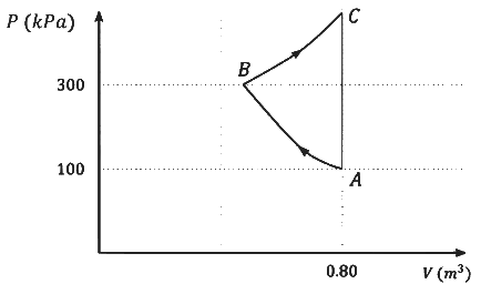 JEE Advanced Previous Year Questions (2018 - 2024): Thermodynamics | Physics for JEE Main & Advanced