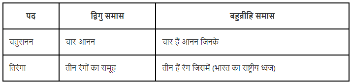 समास क्या है? | Hindi Grammar Class 7