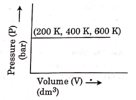 NEET Previous Year Questions (2014-2025): States of Matter (Old NCERT) | Physical Chemistry for NEET