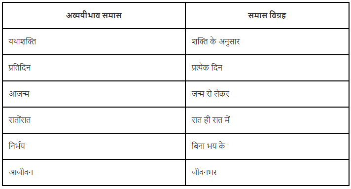 समास क्या है? | Hindi Grammar Class 7
