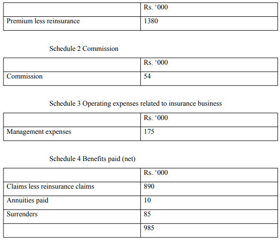 Final Accounts of General Insurance Companies - Advanced Corporate Accounting | Advanced Corporate Accounting - B Com