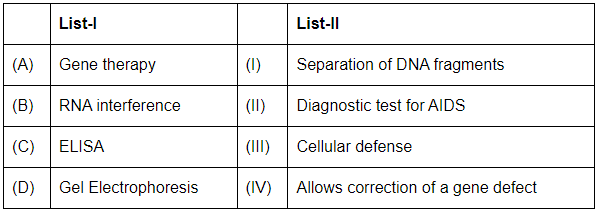 NEET Previous Year Questions (2016-2025): Biotechnology & Its Applications | Biology Class 12
