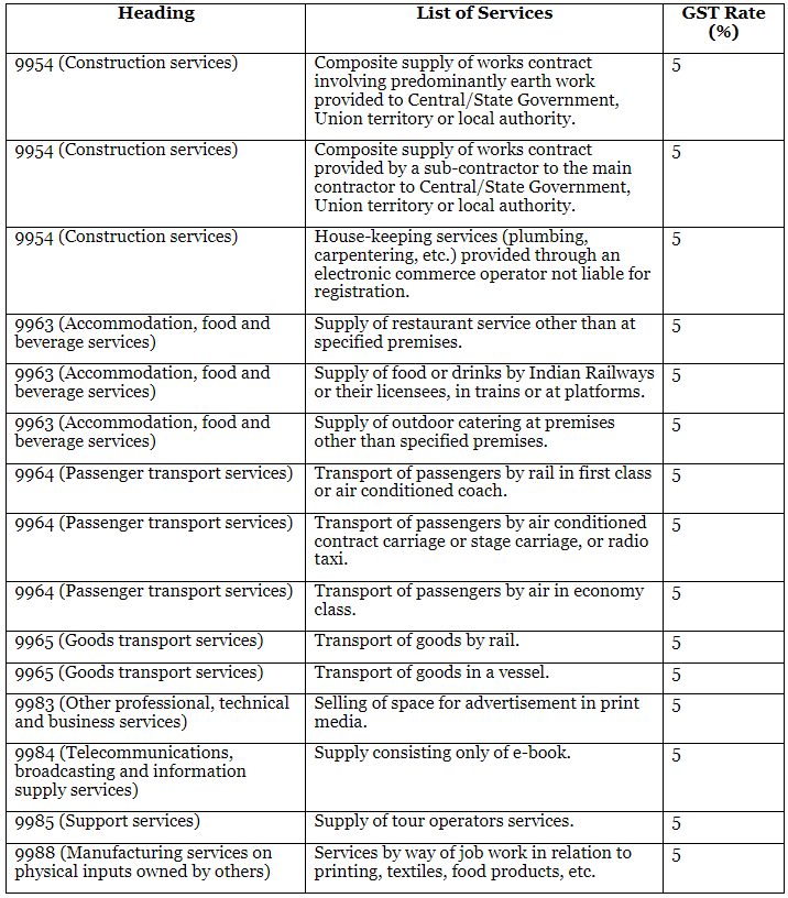 List of Services at 5% Rate - Rate Lists for Services | Learn About GST : Updates and Rules