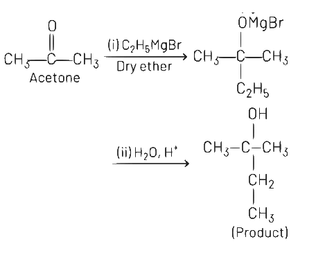 NEET Previous Year Questions (2014-2024): Aldehydes, Ketones & Carboxylic Acids | Chemistry Class 12