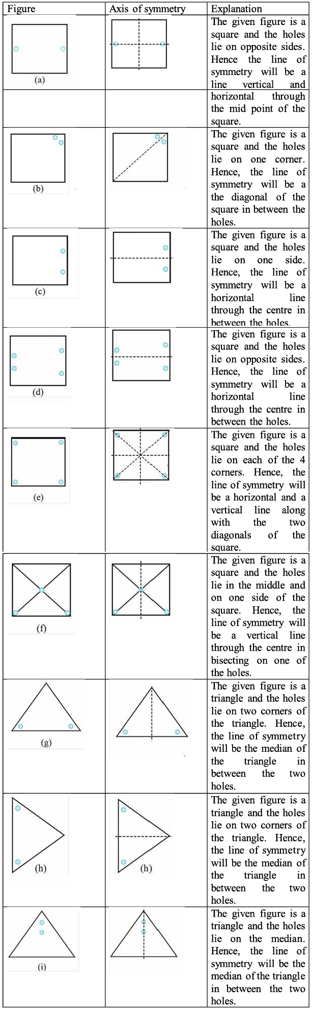 NCERT Solutions for Class 7 Maths - Symmetry- 1