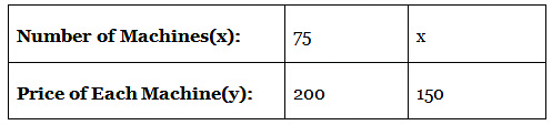 Class 8 Maths Chapter 11 Important Question Answers - Direct and Inverse Proportions