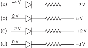 NEET Previous Year Questions (2014-2024): Semiconductor Electronics | Physics Class 12