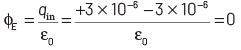 NEET Previous Year Questions (2014-2024): Electric Charges & Fields | Physics Class 12
