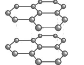 Lakhmir Singh & Manjit Kaur: Carbon And Its Compounds, Solutions- 1 | Science Class 10