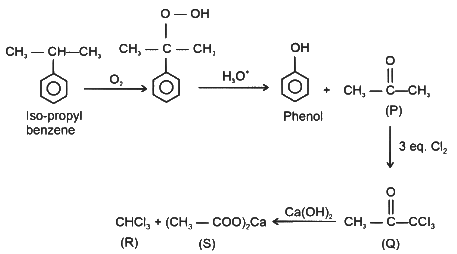 JEE Advanced Previous Year Questions (2018 - 2024): Alcohols, Phenols and Ethers | Chemistry for JEE Main & Advanced