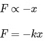 NEET Previous Year Questions (2014-2025): Work, Energy & Power | Physics Class 11