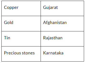 NCERT Solutions for Class 6 History - In The Earliest Cities
