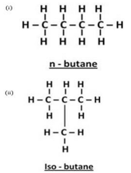 Lakhmir Singh & Manjit Kaur: Carbon And Its Compounds, Solutions- 1 | Science Class 10