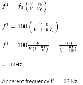NEET Previous Year Questions (2014-2025): Waves | Physics Class 11