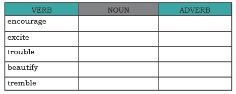 The Proposal NCERT Solutions | English Class 10