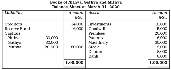 NCERT Solution: Reconstitution of a Partnership Firm – Retirement/Death of a Partner | Accountancy Class 12 - Commerce