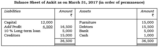 Financial Statements - I Chapter Notes | Accountancy Class 11 - Commerce