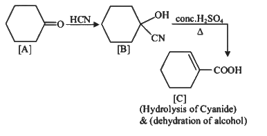 NEET Previous Year Questions (2014-2024): Aldehydes, Ketones & Carboxylic Acids | Chemistry Class 12