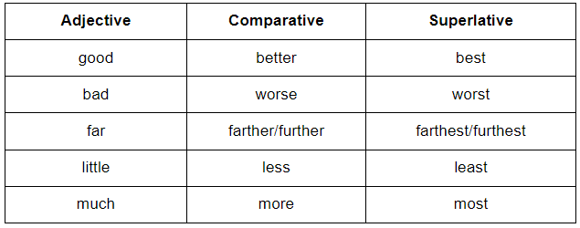 Adjective - 2 | English Grammar Basic - Class 10