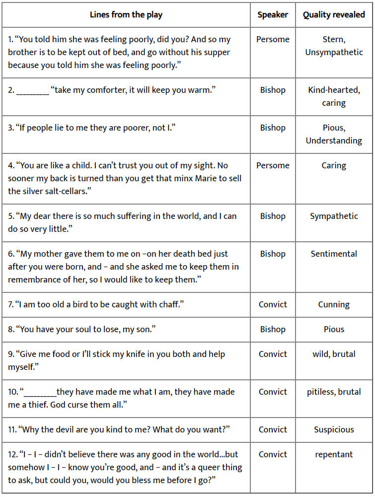 NCERT Solutions for Class 9 English - The Bishop’s Candlesticks