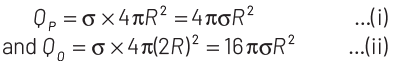 NEET Previous Year Questions (2014-2024): Electrostatics Potential & Capacitance | Physics Class 12