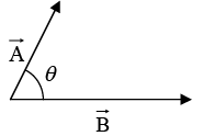 Vector Algebra | Basic Physics for IIT JAM