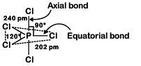 NEET Previous Year Questions (2014-2025): Chemical Bonding & Molecular Structure | Chemistry Class 11
