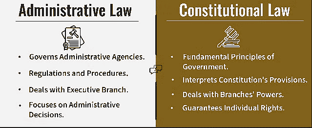 Administrative Law Chapter Notes | Legal Studies for Class 11 - Humanities/Arts