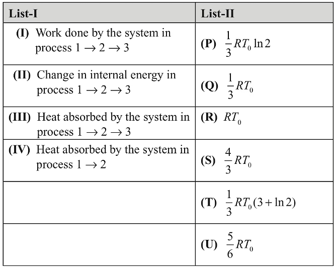 JEE Advanced Previous Year Questions (2018 - 2024): Thermodynamics | Physics for JEE Main & Advanced