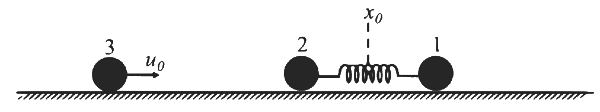 JEE Advanced Previous Year Questions (2018 - 2024): Simple Harmonic Motion | Physics for JEE Main & Advanced