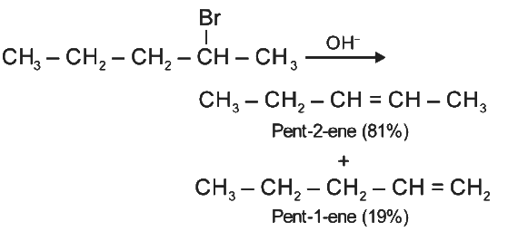 NEET Previous Year Questions (2014-2024): Haloalkanes & Haloarenes | Chemistry Class 12