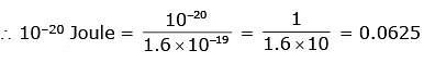 NEET Previous Year Questions (2014-2025): Work, Energy & Power | Physics Class 11