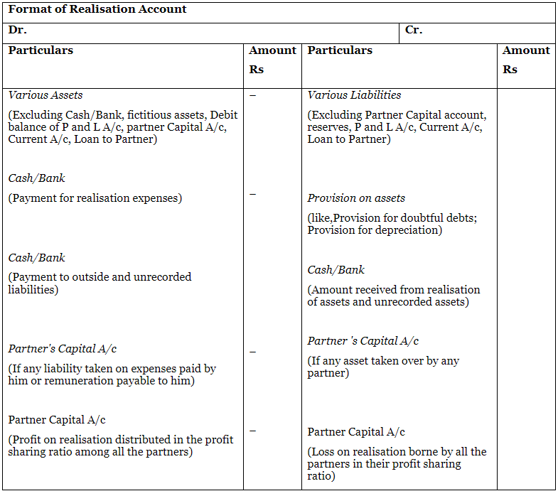 NCERT Solution: Dissolution of Partnership Firm - 1 | Accountancy Class 12 - Commerce