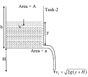 JEE Advanced Previous Year Questions (2018 - 2024): Properties of Matter | Physics for JEE Main & Advanced