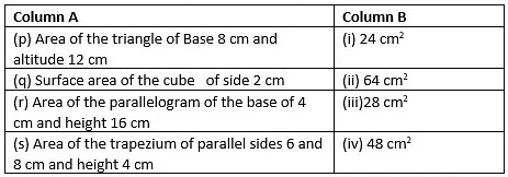 Important Questions for Class 8 Maths - Mensuration