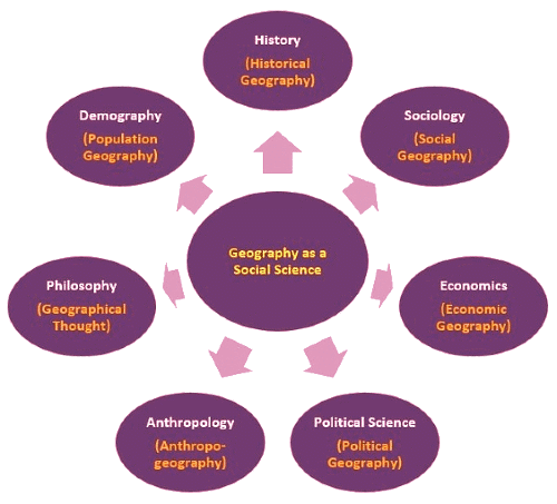 Notes: Geography as a social study and as a science | Social Studies & Pedagogy Paper 2 for CTET & TET Exams - CTET & State TET