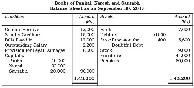 NCERT Solution: Reconstitution of a Partnership Firm – Retirement/Death of a Partner | Accountancy Class 12 - Commerce