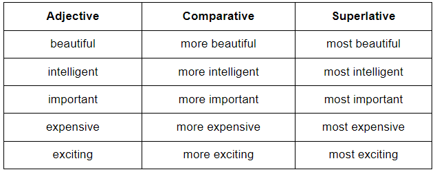Adjective - 2 | English Grammar Basic - Class 10